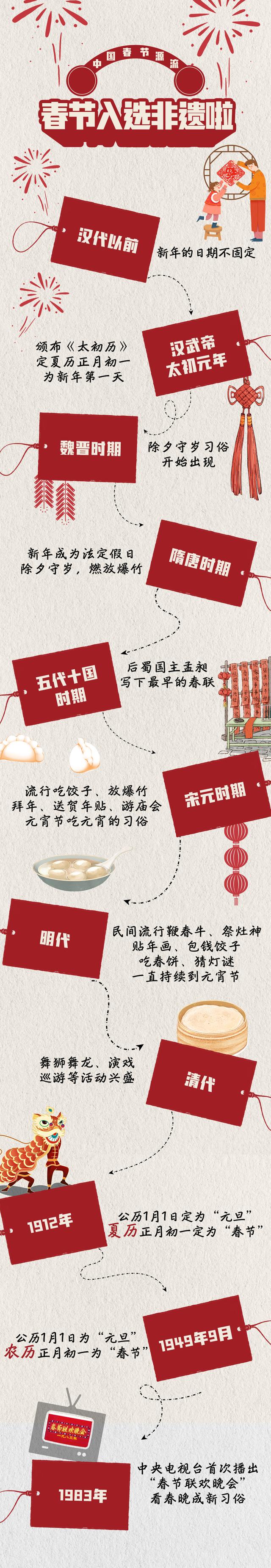 春节起源于什么朝代