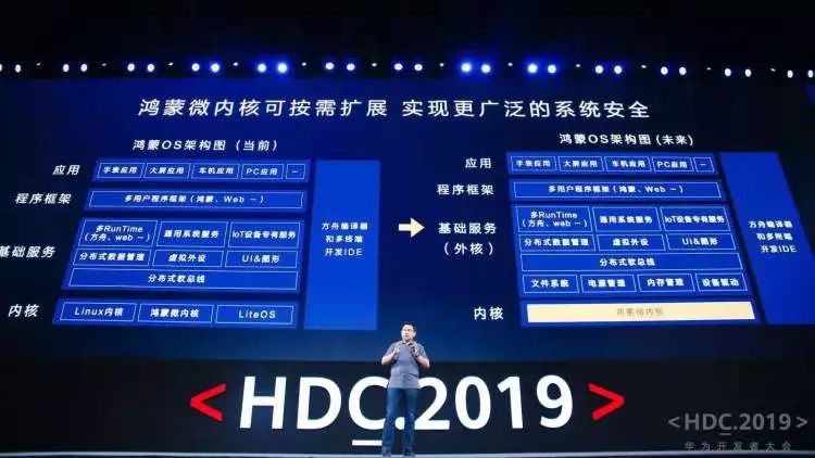 共赴鸿蒙是什么意思